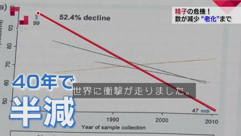 精子の数