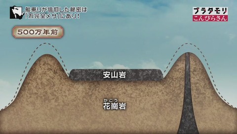 ブラタモリ60 こんぴらさん メサ