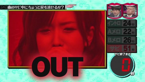 「曲のサビで ちょうど涙は難しい説」元NMB48 須藤凜々花