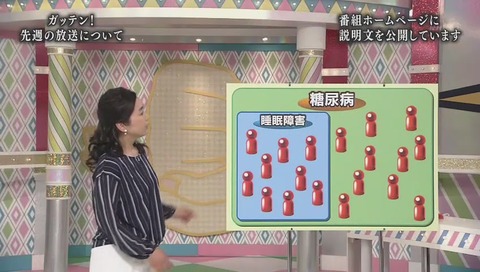 (ためして)ガッテン 謝罪