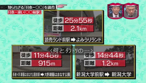 水曜日のダウンタウン「日本一遠い○○前駅」