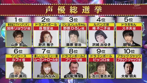 テレ朝 声優総選挙2017 