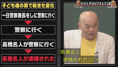高橋名人 1日署長をしたせいで「逮捕」の噂