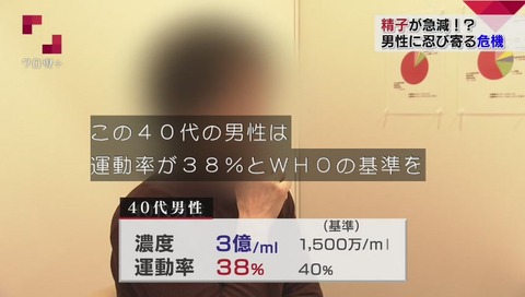 NHK「クローズアップ現代プラス」精子