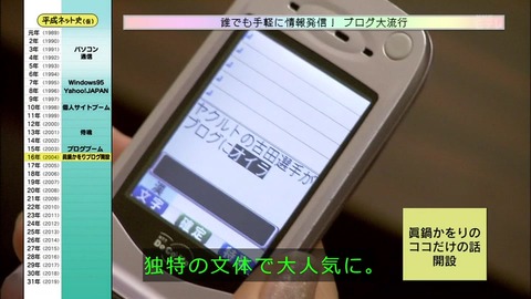 「平成ネット史」画像「ブログの女王 眞鍋かをり」