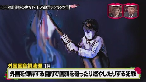 外国国章損壊罪