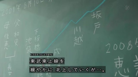 世にも奇妙な物語 '19秋の特別編『恵美論』恵美の大移動