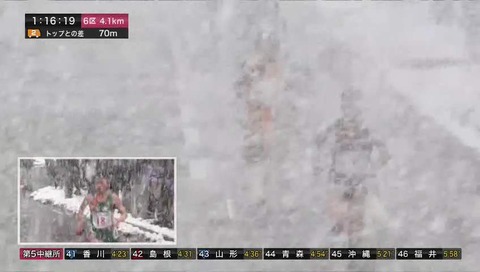 NHK 第35回 全国都道府県対抗女子駅伝 雪がすごい