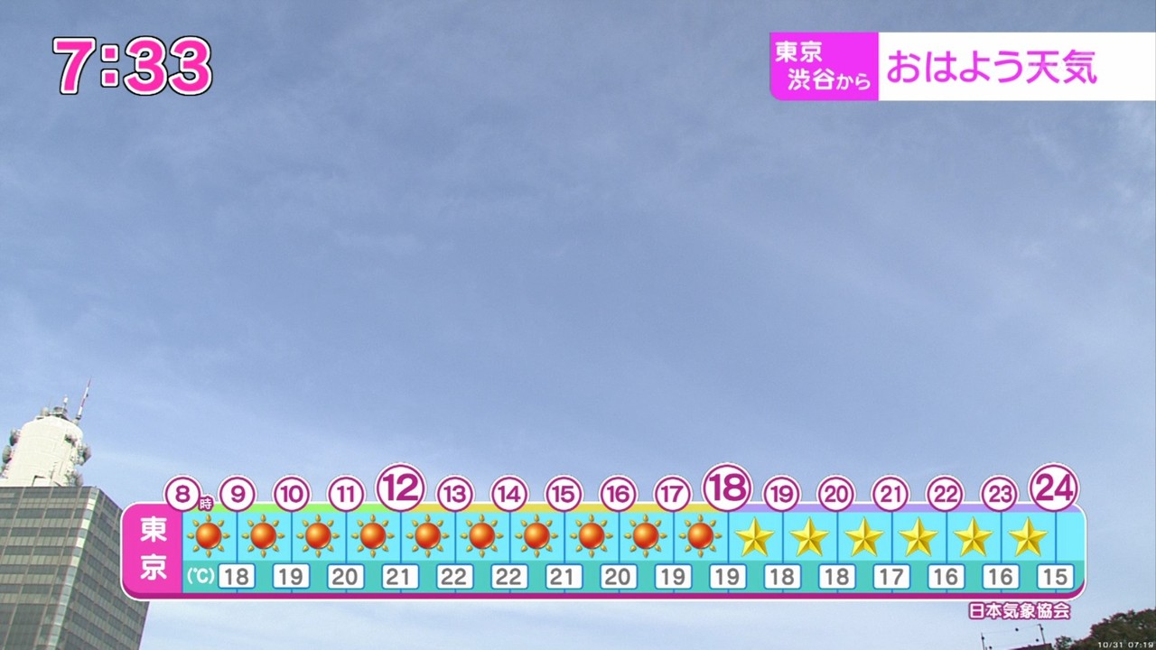 Nhkコスプレ 予報士の山神明理さん リーチマイケルのヒゲ面になる 280res 分 その日盛り上がったch Nhkコスプレ 予報士の山神明理さん リーチマイケルのヒゲ面になる 280res 分 その日盛り上がったch