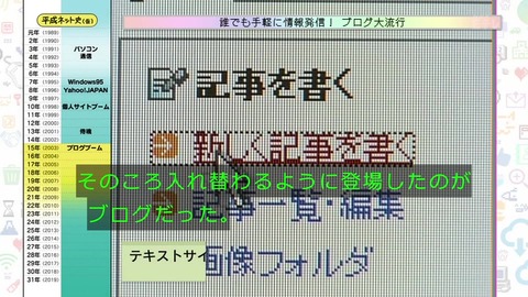 「平成ネット史」画像 テキストサイトのブーム