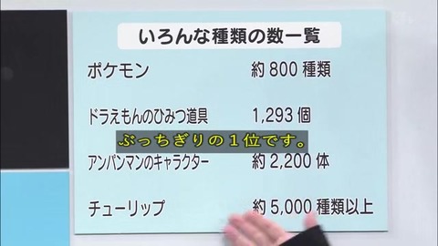 ポケモンの数 ドラえもんの秘密道具の数 アンパンマンのキャラクターの数