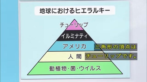 イルミナティより上