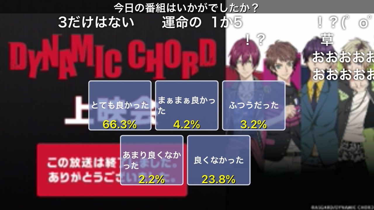 アニメ ダイナミックコード のニコ生一挙放送 たった2時間半で14万コメントを超える その日盛り上がったch