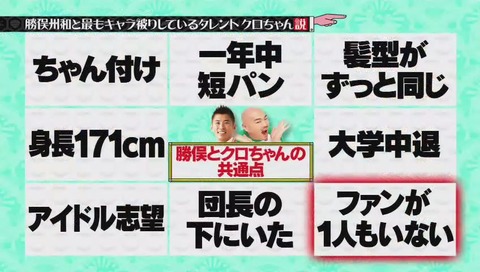 勝俣 クロちゃん 共通点 ファンがひとりもいない