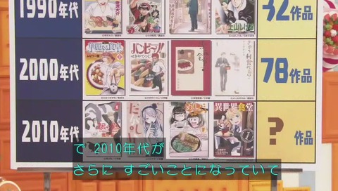 グルメ漫画の歴史