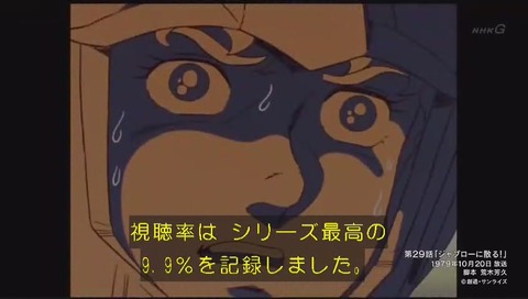 「ガンダム誕生秘話」視聴率が9.9%に
