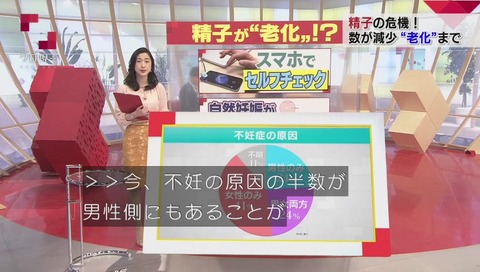 不妊
