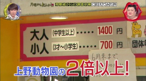 宇都宮動物園 自虐CMを作る その映像