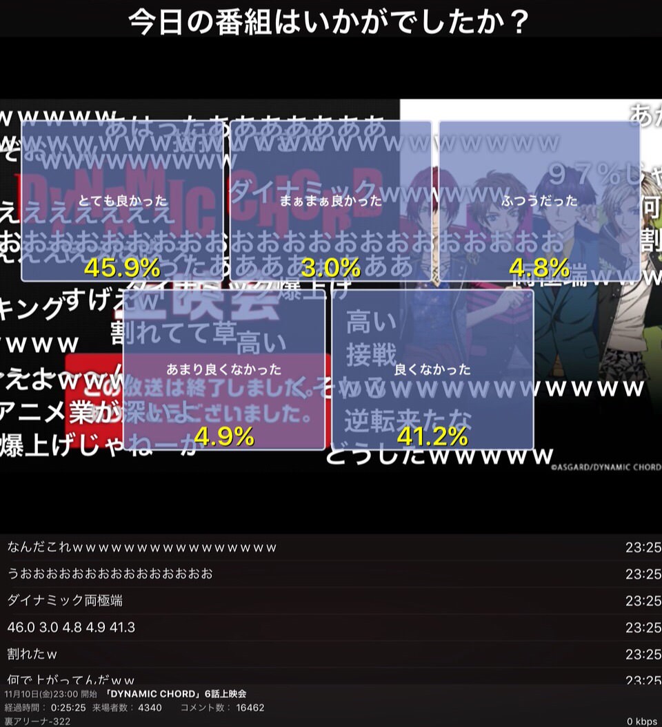 アニメ ダイナミックコード のニコ生一挙放送 たった2時間半で14万コメントを超える その日盛り上がったch アニメ ダイナミックコード のニコ生一挙放送 たった2時間半で14万コメントを超える その日盛り上がったch