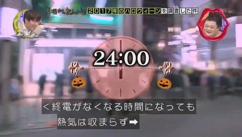 「月曜から夜ふかし」上野ハロウィーン