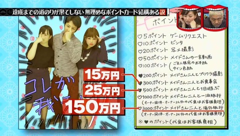 150万円分のポイントでメイドと海外旅行