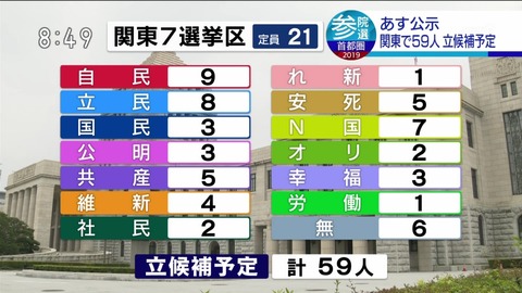 NHKニュース「NHKから国民を守る党」と読み上げる