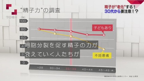 精子DNA