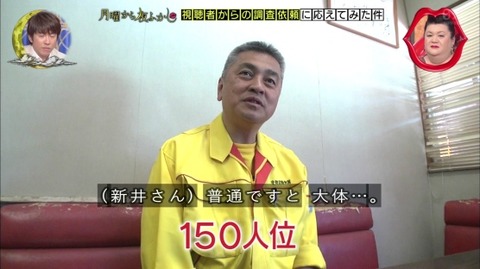 月曜から夜ふかし 宇都宮動物園 1日の来場者 150人