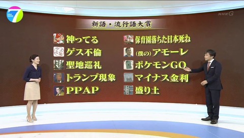 新語・流行語大賞 2016 武田真一 松村正代