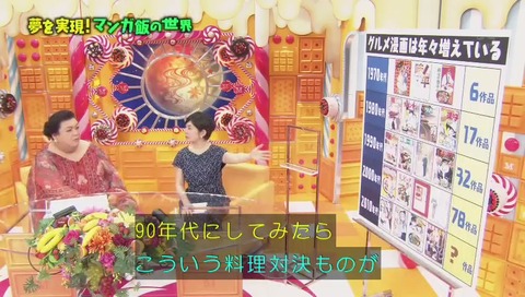 孤独のグルメ 1994年