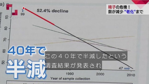 精子の数
