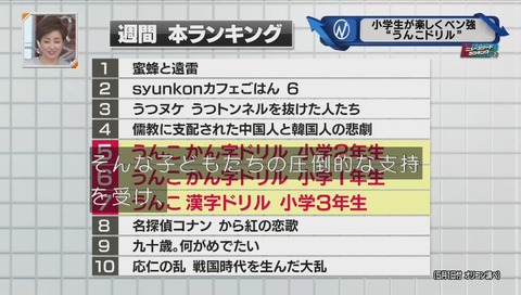 今売れている漢字ドリル