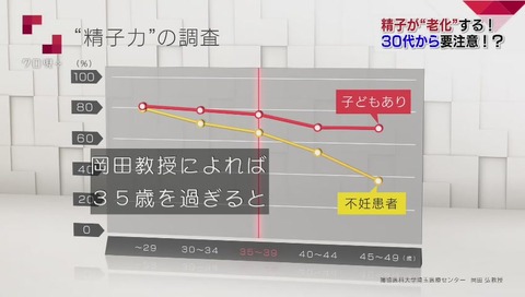 精子DNA