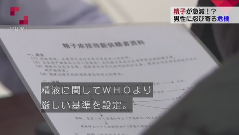 中国でも精子と不妊問題
