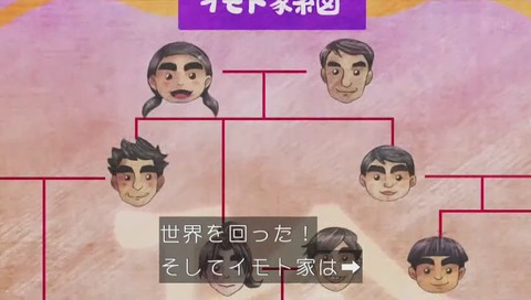 イモト 家系図?