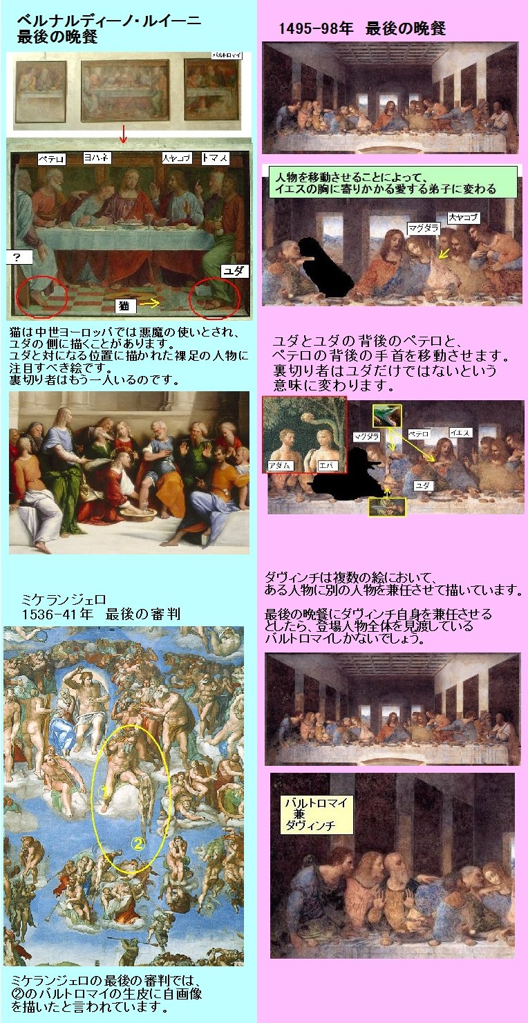 レオナルド ダ ヴィンチの小部屋 最後の晩餐