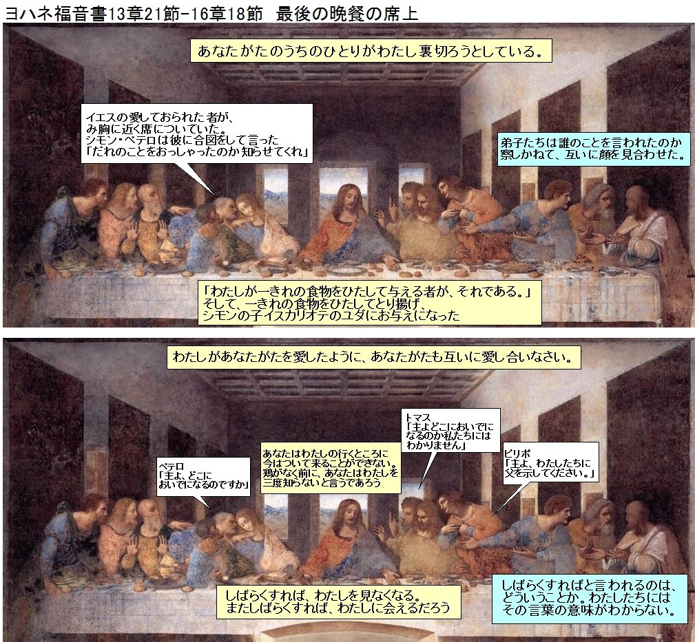 最後 の 晩餐 ユダ の 位置 最後の晩餐 の意味とは ユダの裏切りや 聖書 の場面も解説 最後 の 晩餐 ユダ の 位置 最後の晩餐 の意味とは ユダの裏切りや 聖書 の場面も解説