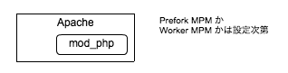 mod_php