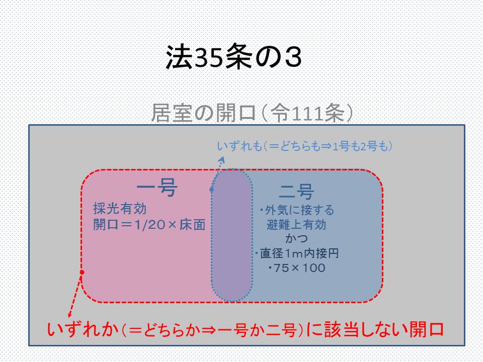 無窓の居室 の区画 舟屋の商売 10 無窓の居室 の区画 舟屋の商売 10