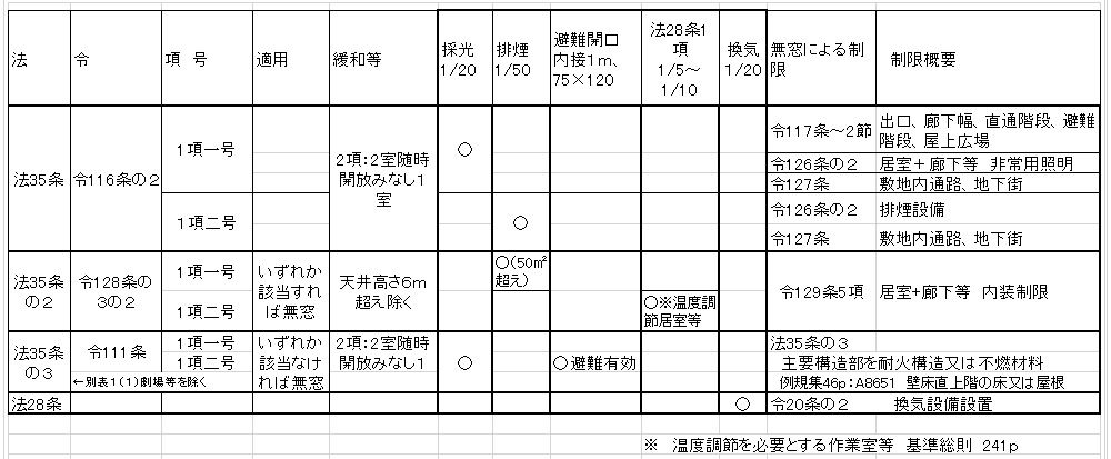 無窓 について 舟屋の商売 10 無窓 について 舟屋の商売 10