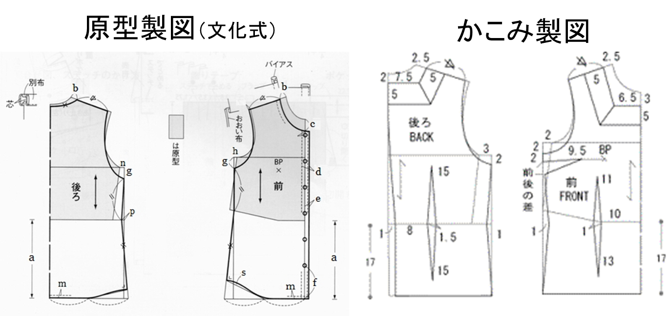 かこみ製図 原型製図 の違い ノッパワンドレスメイキング研究所