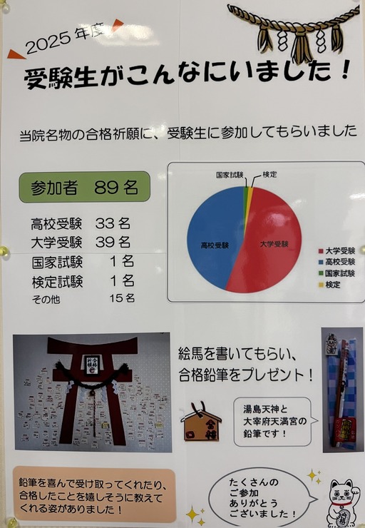 2025年度受験生の数は…