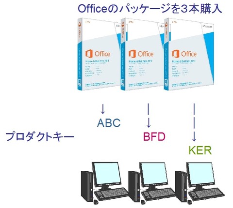 Office1