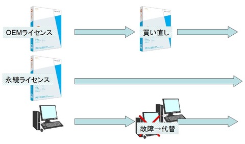 Office2