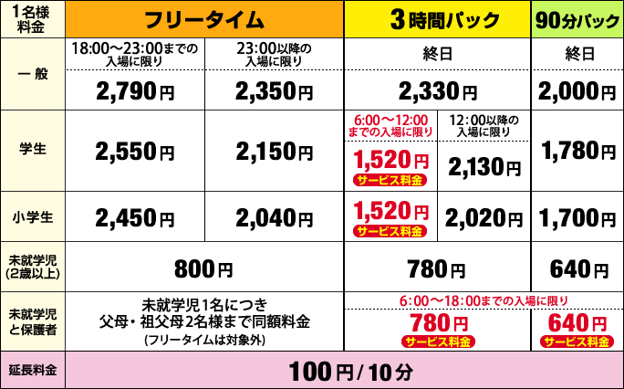 ららぽーと新三郷のスポッチャで子供らを暴れさせてきた ひいろぐ