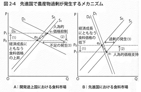 価格下落メカニズム