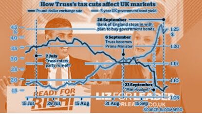 イギリスの動き