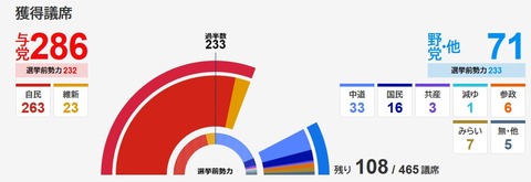 議席数