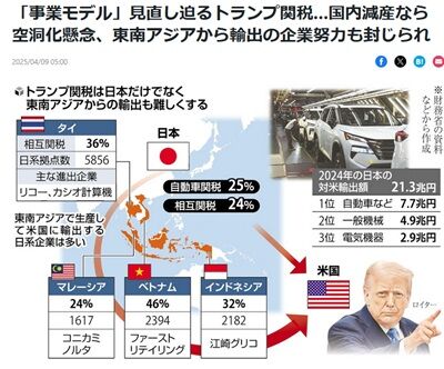 トランプ見通し