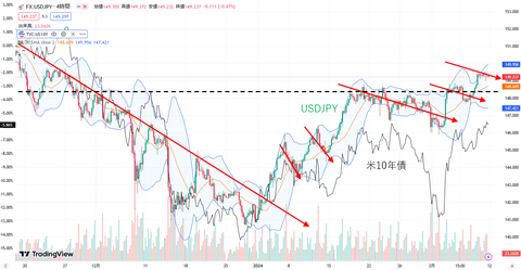 20240210 USDJPY